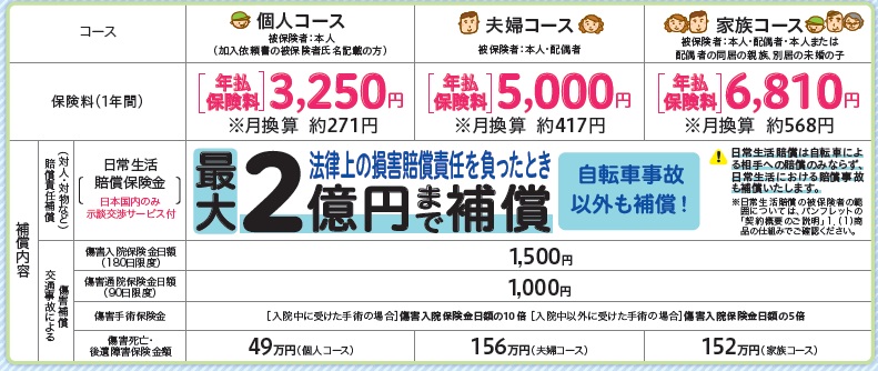 補償内容