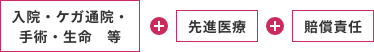 入院・ケガ通院・手術・生命　等+先進医療+賠償責任