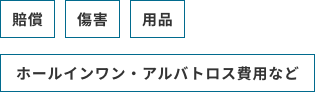 賠償、傷害、用品、ホールインワン・アルバトロス費用など